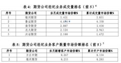 迪拜空运-银河期货涉股票期权违规遭重罚 192倍神话引爆这一市场-物流英才网