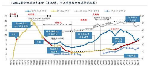 来源：公司年报、广发证券发展研究中心