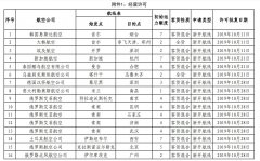 上海机场-民航局公布国际航线审批结果