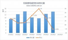 青岛空运公司-CADAS关注：航司破产后，盖特威克机场发展简析