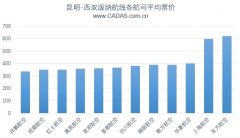 香港国际快递-CADAS：部分航线低成本与传统航司票价之争