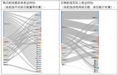 海运订舱-前车之鉴 韩国航司在日韩航线的哑巴亏