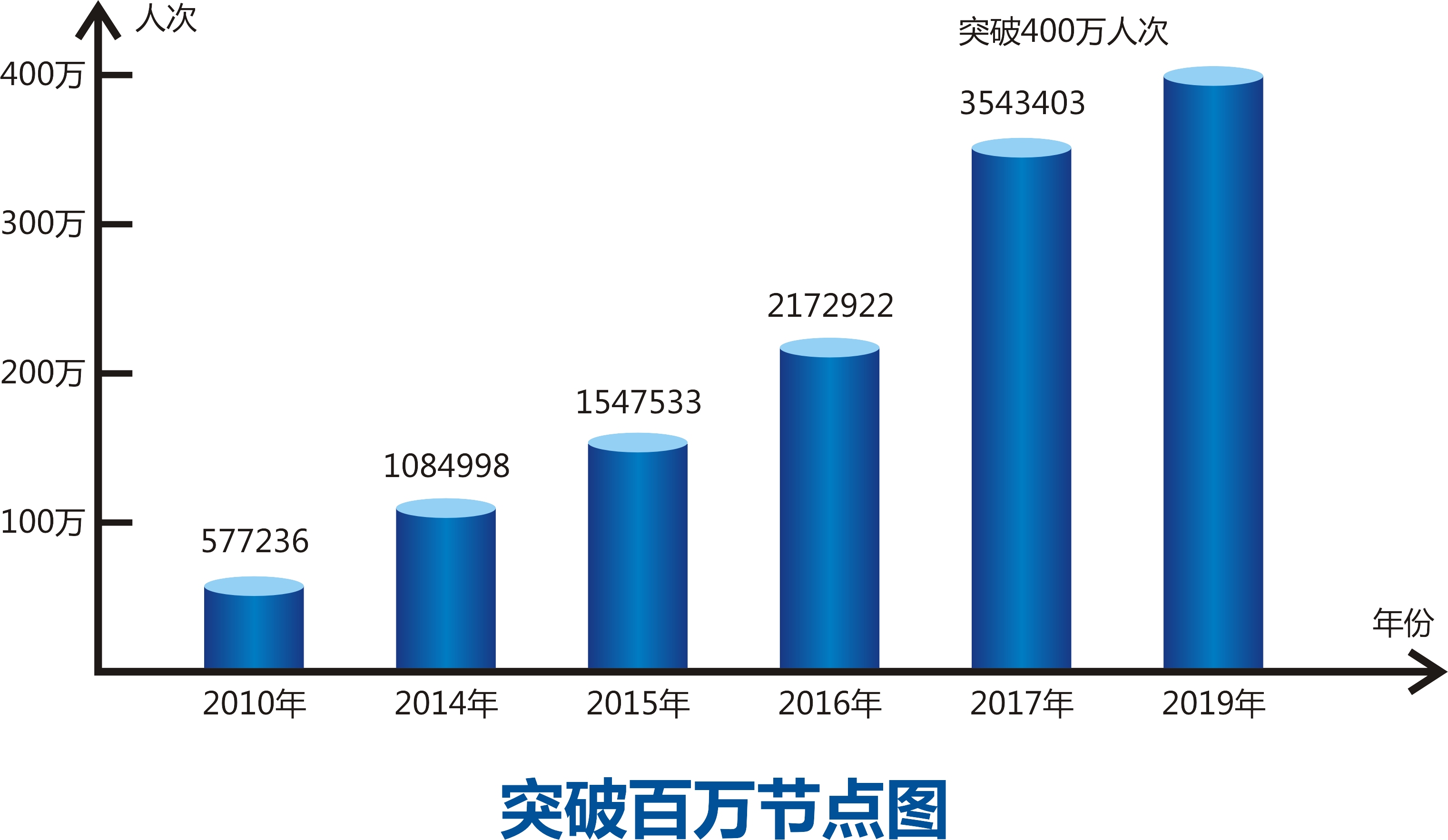 乌克兰航空-绵阳机场2019年旅客吞吐量突破400万人次（附图）