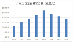 中东空运-粤港澳大湾区：珠三角物流企业的重大跃升机遇