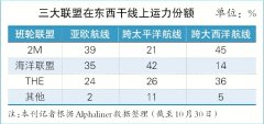 上海货运货代公司-班轮垄断豁免延展四年之后……（附图）