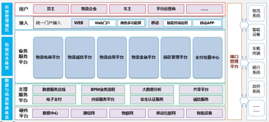 土耳其的空运-“源头减压” 让物流业真正“智能”