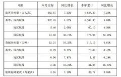 国际快递订舱-深圳机场：1-11月旅客吞吐量累计超4838万人次（附图）