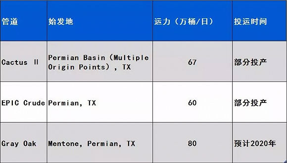 阿曼的国际快递-全球第一大油田“桂冠”易主！美国与中东的石油大博弈将走向何方？