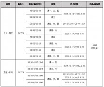 纽约国际空运-韩亚航空开通仁川—芽庄航线，每周执飞7班（附图）