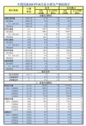 伊拉克的国际快递-10月中国民航旅客运输量同比增5.3%