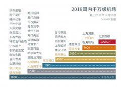 乌克兰航空-民航数说：白云机场吞吐量超香港 首都机场再次冲亿