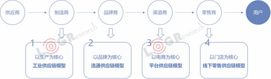 澳大利亚国际空运-资本化退潮，数字化涨潮，2019年物流世界如何起伏跌宕？