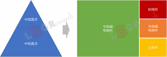 澳大利亚国际空运-资本化退潮，数字化涨潮，2019年物流世界如何起伏跌宕？