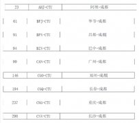 海运拼箱价格-京沪航线即将涨价 成都62条航线票价或将调整（附图）