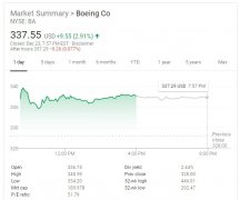 国际空运-波音换了新CEO 股价实现六周来最大涨幅