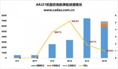 宁波国际快递-国产飞机ARJ21发展观察