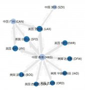 广州、深圳机场比香港机场差在哪儿（一）？