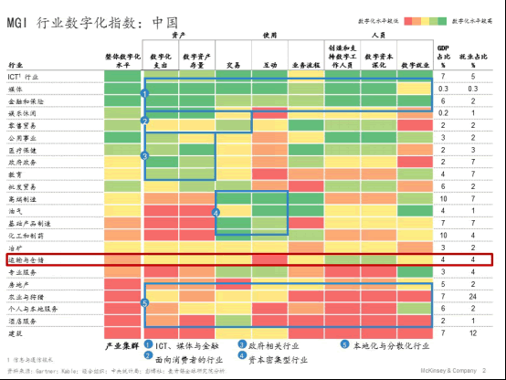 香港国际快递-独家解析：为何中国物流企业的数字化这么难？