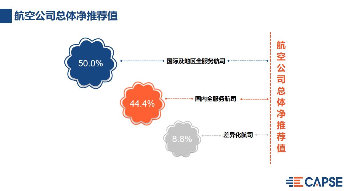 飞常准供图3