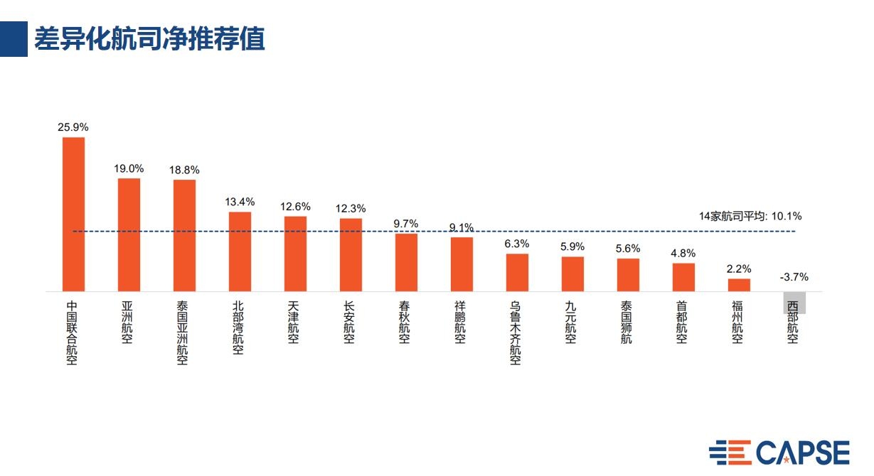 飞常准供图6