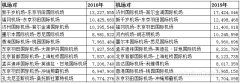 空运一吨货物到洛杉矶-2019全球最繁忙航线：京沪航线排第七