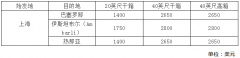 海运费在线查询-最新船公司费用调整汇总，最早1月1日生效（附图）