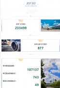 到非洲空运-南京机场2019年运送了3000万旅客和8000万只螃蟹