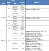 迪拜空运-汇总！中远海运集运春节部分停航计划！（附图）