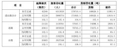 北美国际空运-白云机场12月旅客吞吐量同比增长5.4%（附图）