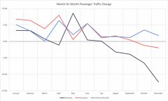 美国航空-德国航空业：2020年将是艰难的一年（附图）