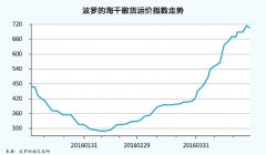 香港国际快递-航运业真的要复苏了吗