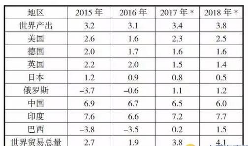 国际快递订舱-集装箱船舶大型化路变窄