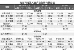 东南亚国际国际快递-北部湾港置入优质港口资产