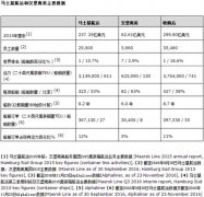 阿曼的空运-马士基航运将收购汉堡南美