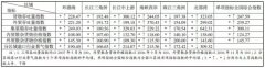 东南亚国际国际快递-全国港口行业2016年8月景气指数评点