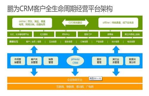 商丘信息管理软件哪个好用排名