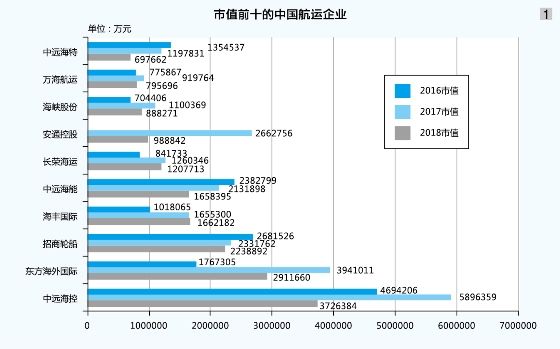 乌克兰航空-航运：市场起起伏伏，市值稳稳上升（附图）