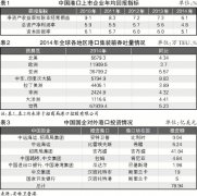 国际快递查询-港口整合应对班轮联盟