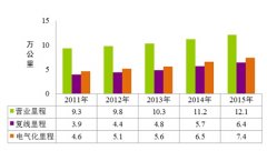 黎巴嫩-去年末铁路营业里程达12.1万公里 高铁超1.9万公里