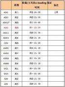 香港国际快递-中海集运发布欧盟反恐ENS申报截止时间通知