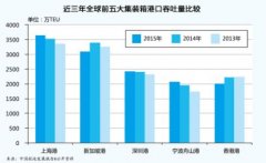 东莞货运公司-全球前5大集装箱港口排名生变