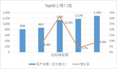 深圳空运公司-2019年租赁公司资产与机队观察