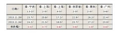 伊朗空运-港口封航频发 航运市场运力明显偏紧