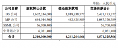 香港国际空运-招商轮船启动整合中外运航运资产（附图）