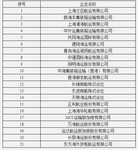 上海国际快递-交通运输部对中日航线公司违规行为处罚