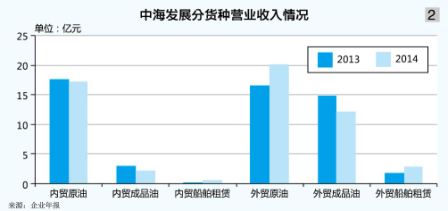 船期查询-油运市场震荡回暖