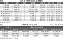 土耳其空运-长荣海运的“大字诀”