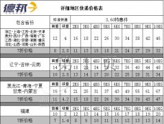 宁波国际快递-德邦物流价格查询