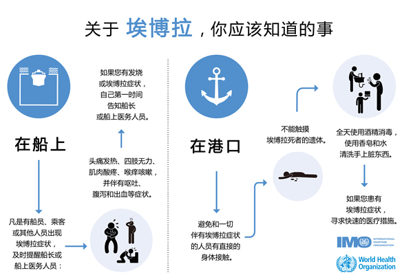 国际快递价格表-海运业全力应对埃博拉病毒