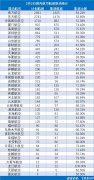 阿曼的国际快递-2月2日41家中国内地航司取消航班10348架次